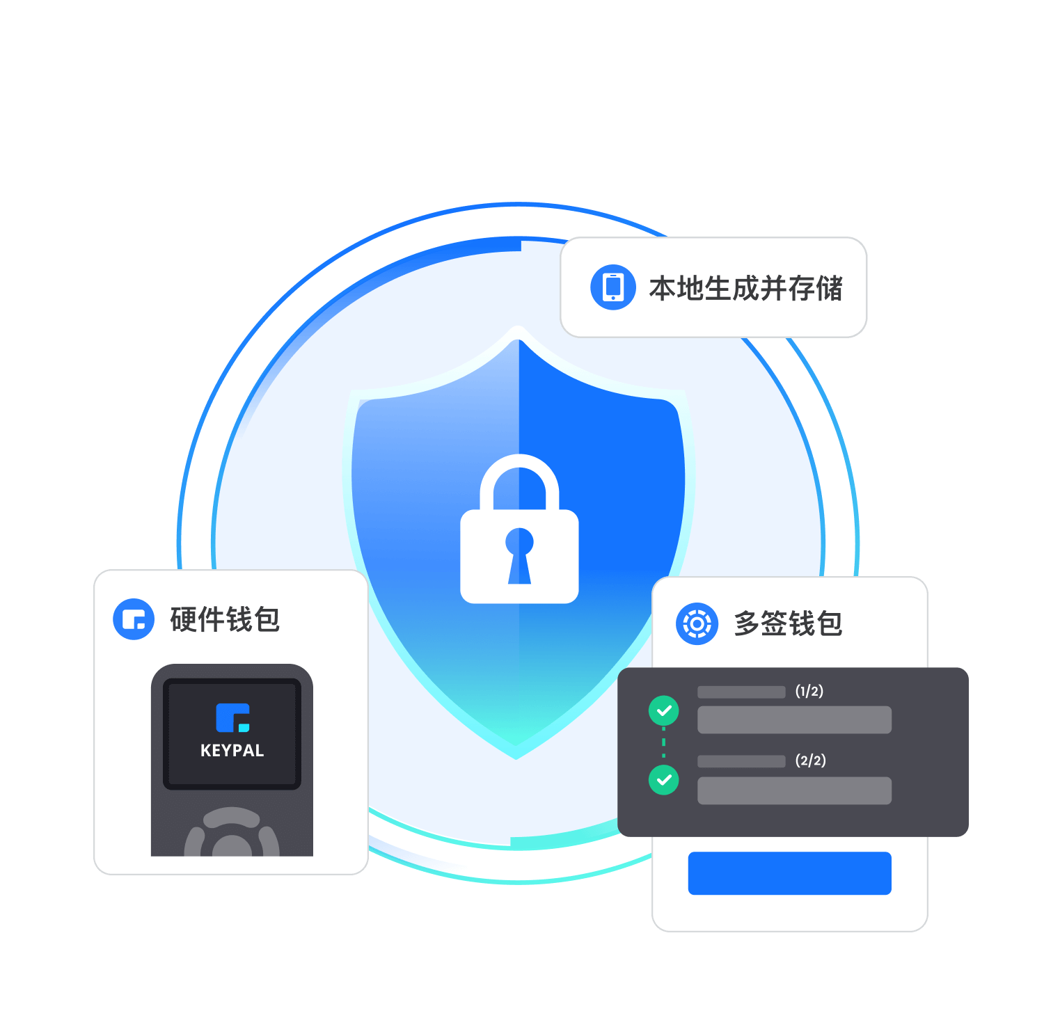 tpwallet官方下载